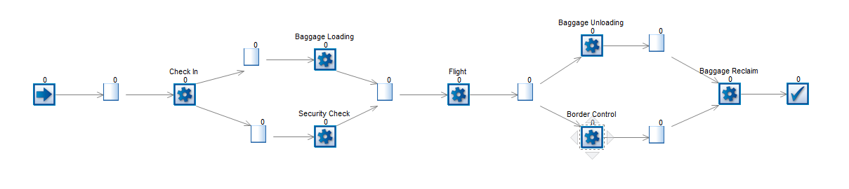 Label based routing and collecting model