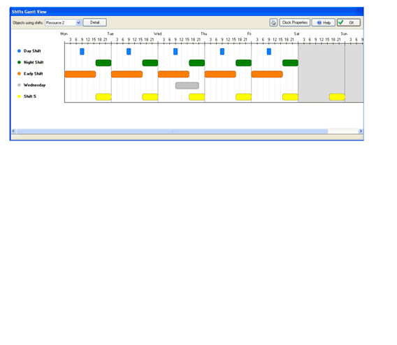 Gantt View for Shifts