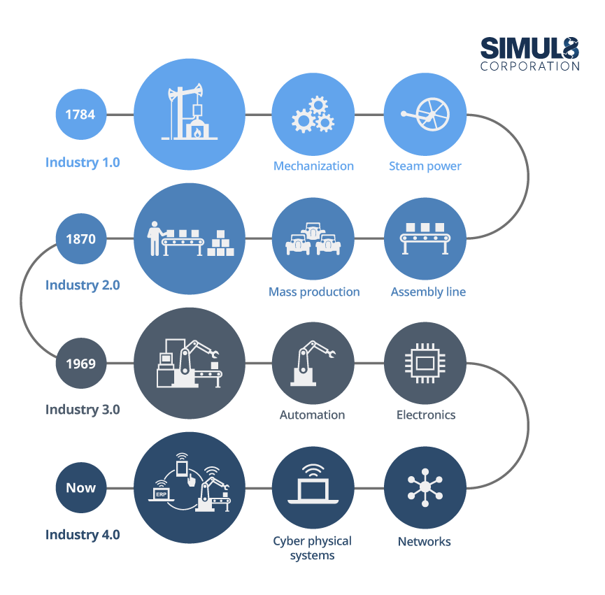 Image result for Advantages of Industry 4.0