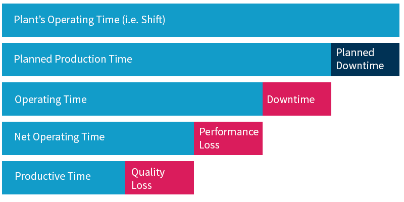 production time graph