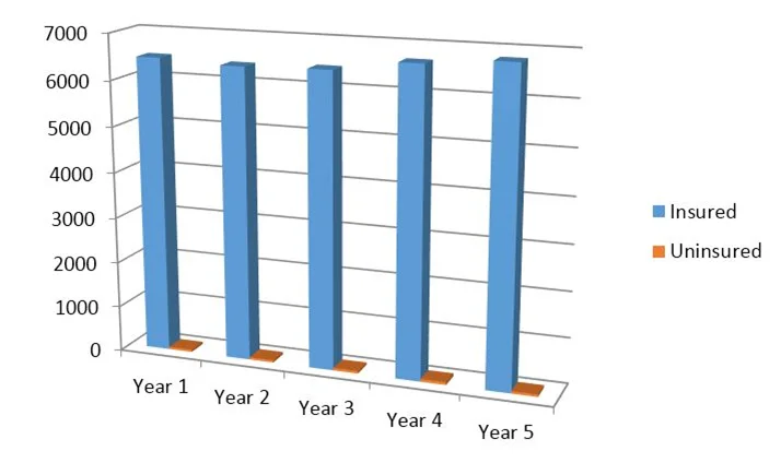 Mount Sinai graph