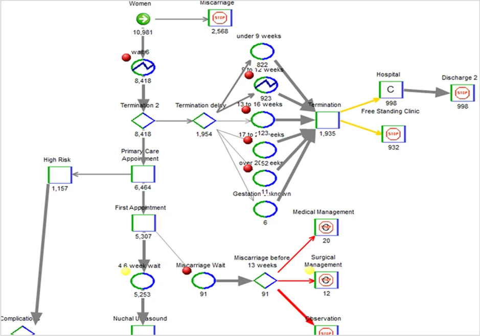 Mount Sinai pathway model