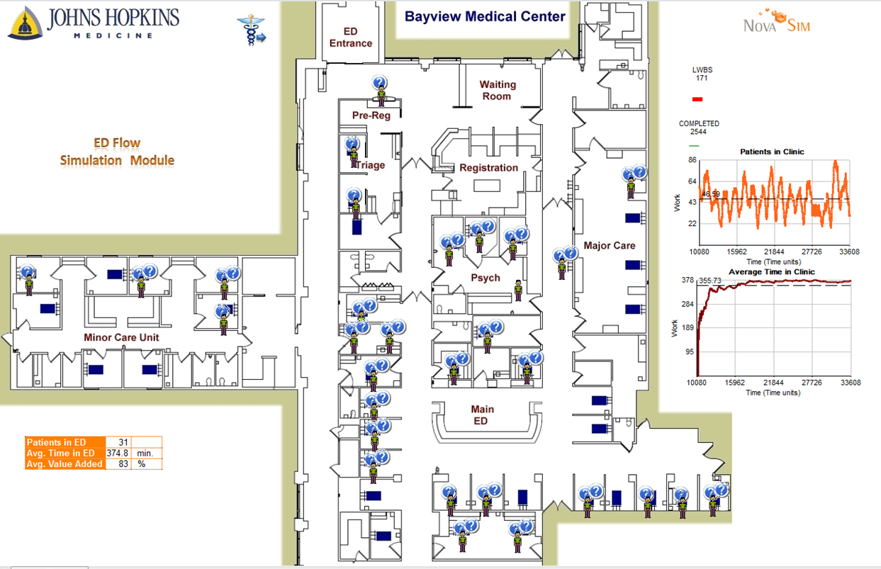 Bayview Medical Center Simul8 simulation
