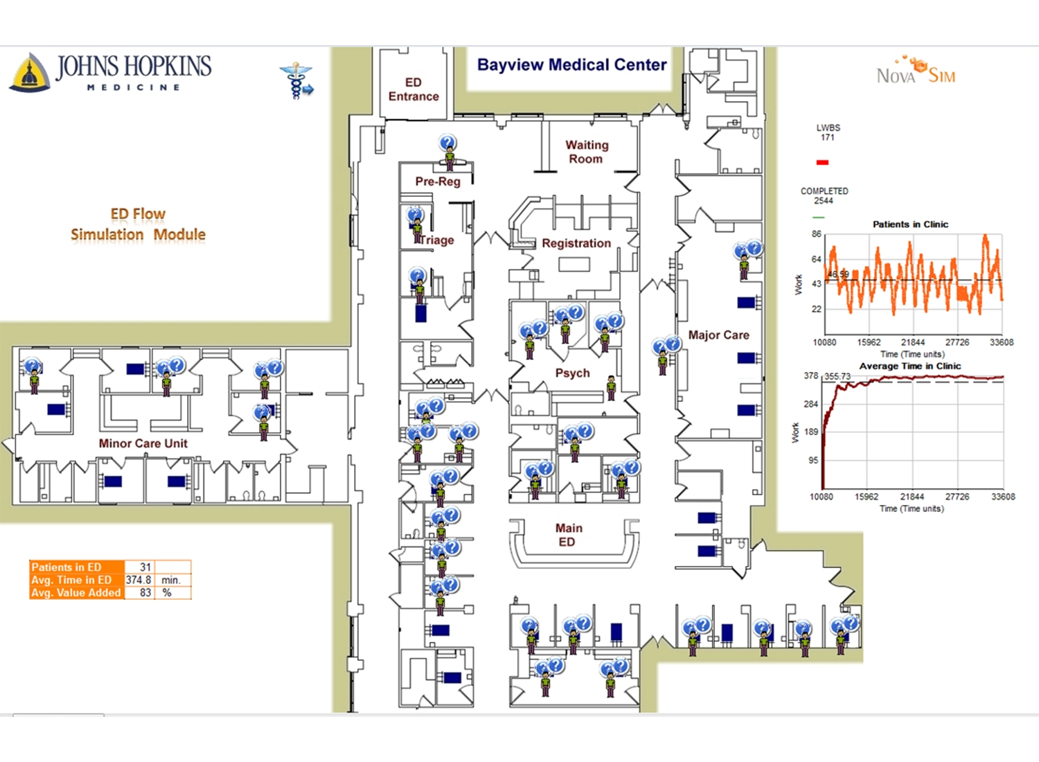 Bayview Medical Center Simul8 simulation