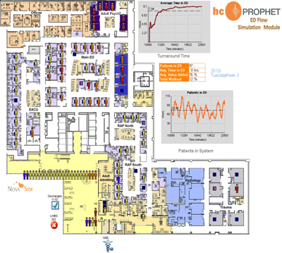 Johns Hopkins Hospital
Simul8 simulation