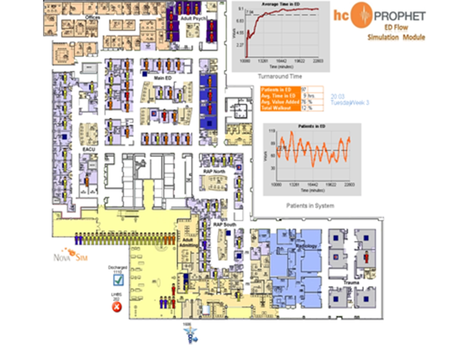 Johns Hopkins Hospital
 Simul8 simulation