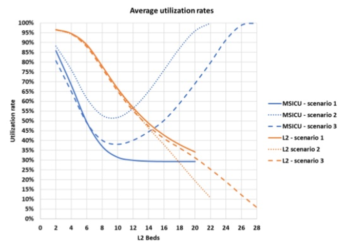 lhsc simulation results