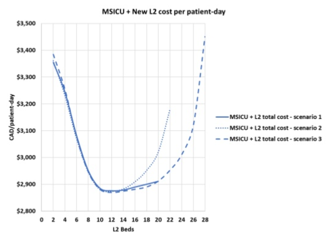 lhsc simulation results