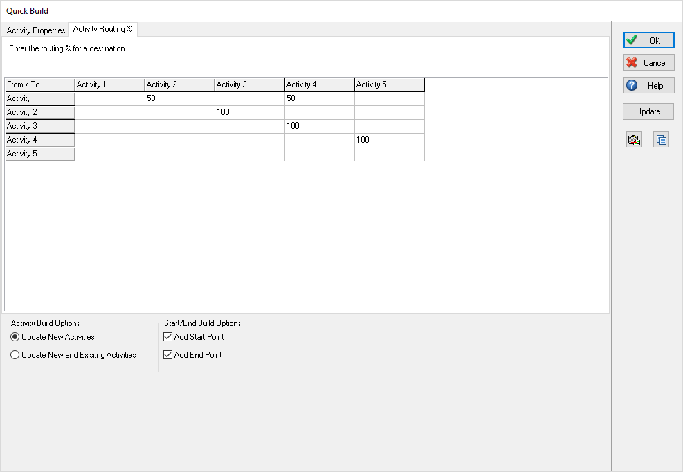 Quick Build Activity Routing % Tab