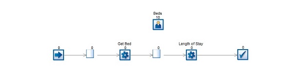 Sub Process example simulation