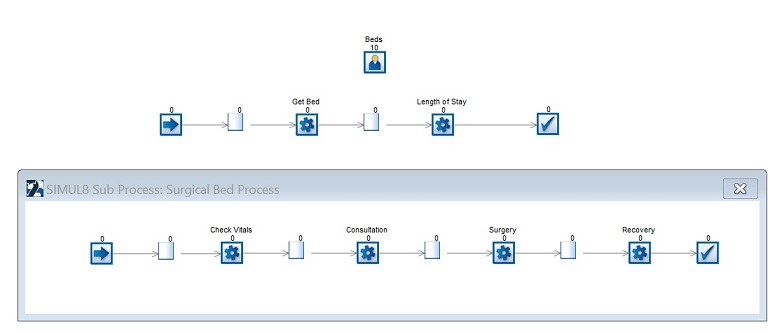 Sub Process Timing