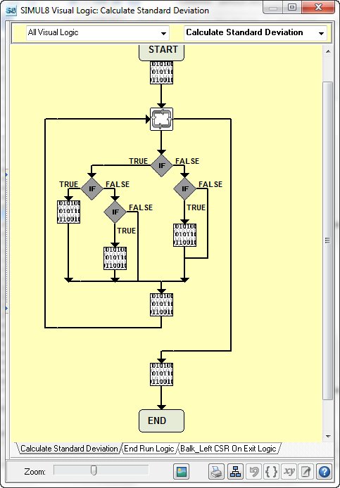 Visual Logic Flow Diagram