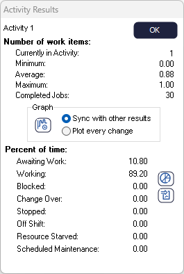  Activity Results