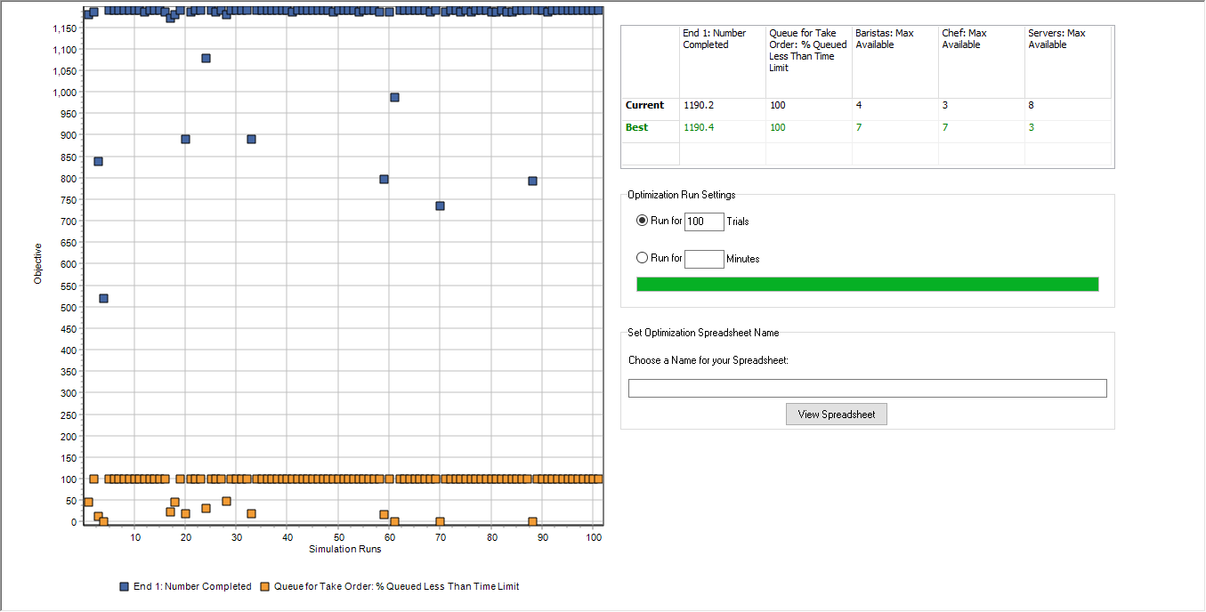 Simul8 OptQuest Results Window