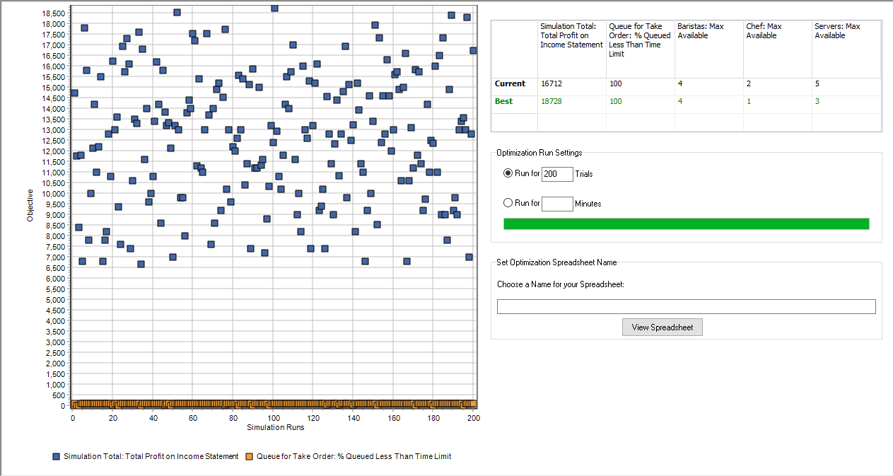 Simul8 OptQuest Results Profit and Queue Time