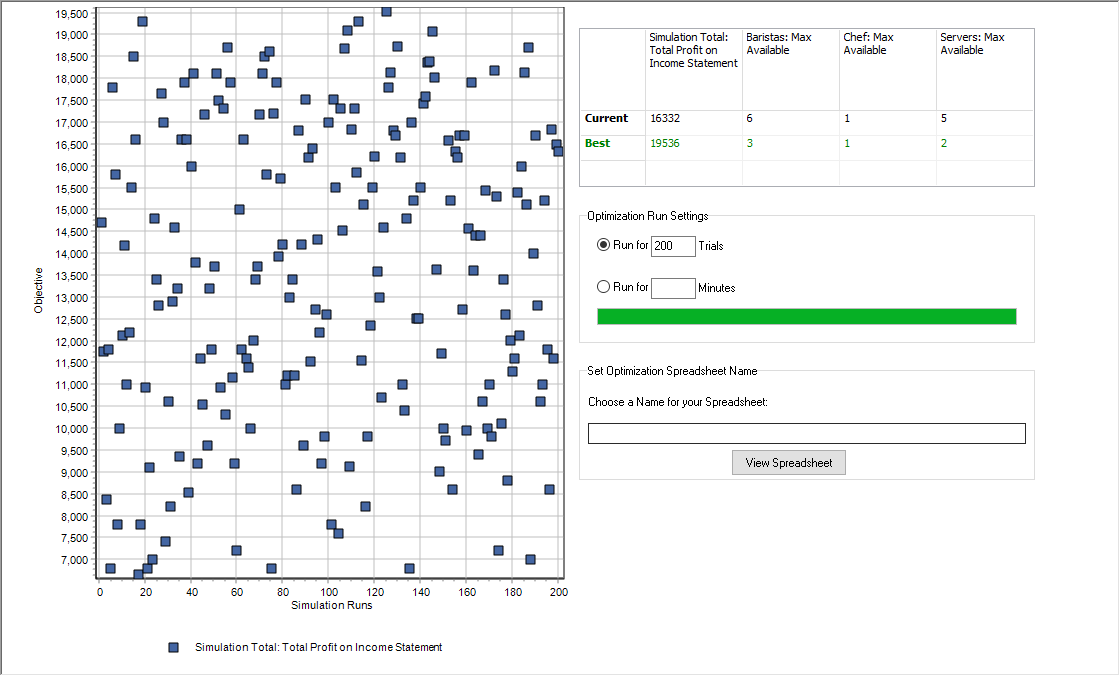 Simul8 OptQuest Profit Results