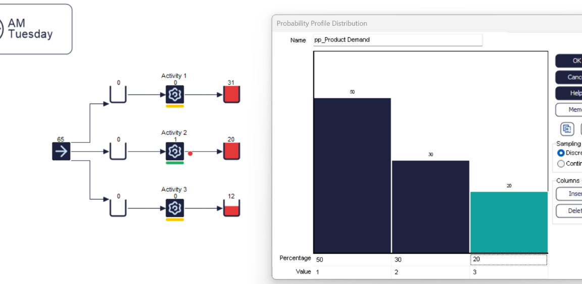 Product type percentages at the end of Monday