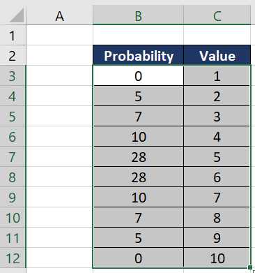 Simul8 Probability Profiles Copy Paste format