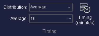 Simul8 Activity Timing