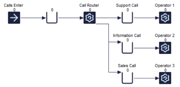 Routing Out with Labels