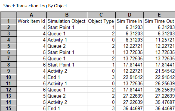 Simul8 Transaction Log by Object Results