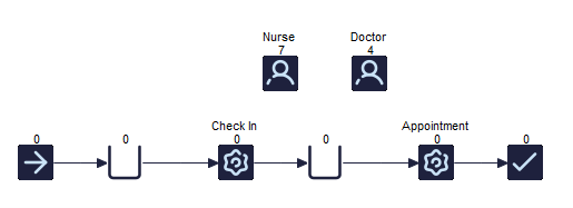 Simul8 Resource Tutorial Simul8 Resource Tutorial