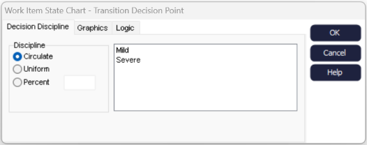 State Chart Transition Decision Point Simul8 State Chart Transition Decision Point Simul8
