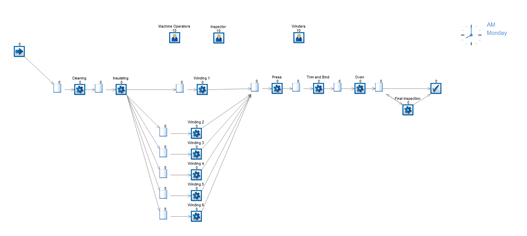 Simul8 Process Mining6