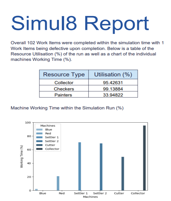 Simul8 COM Python