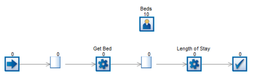 Simul8 Sub Process Timing Example