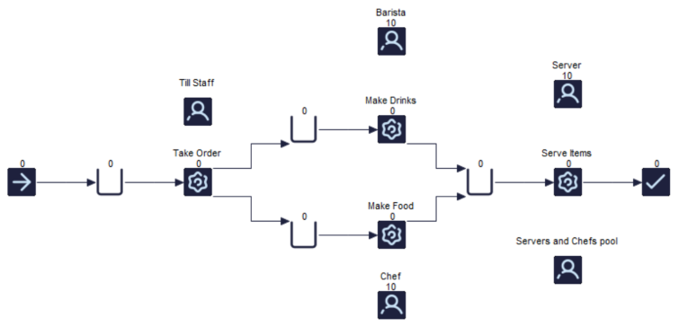 Simul8 OptQuest Tutorial Example