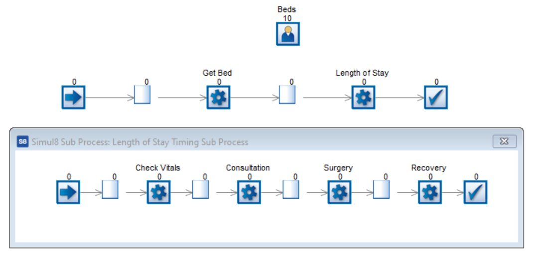 Simul8 Sub Process Timing Example Window