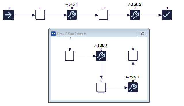 Simul8 Sub Process Simul8 Sub Process