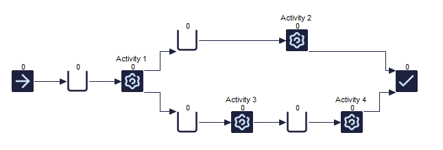 Beginners’ Tutorial in Visual Logic