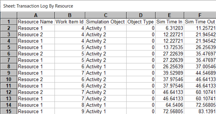 Simul8 Transaction Log By Resource SpreadSheet