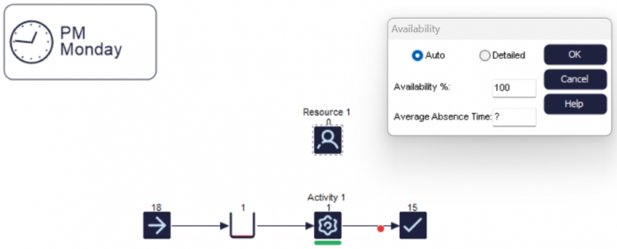 Resource availability on Mondays