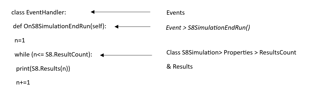 Simul8 COM Python