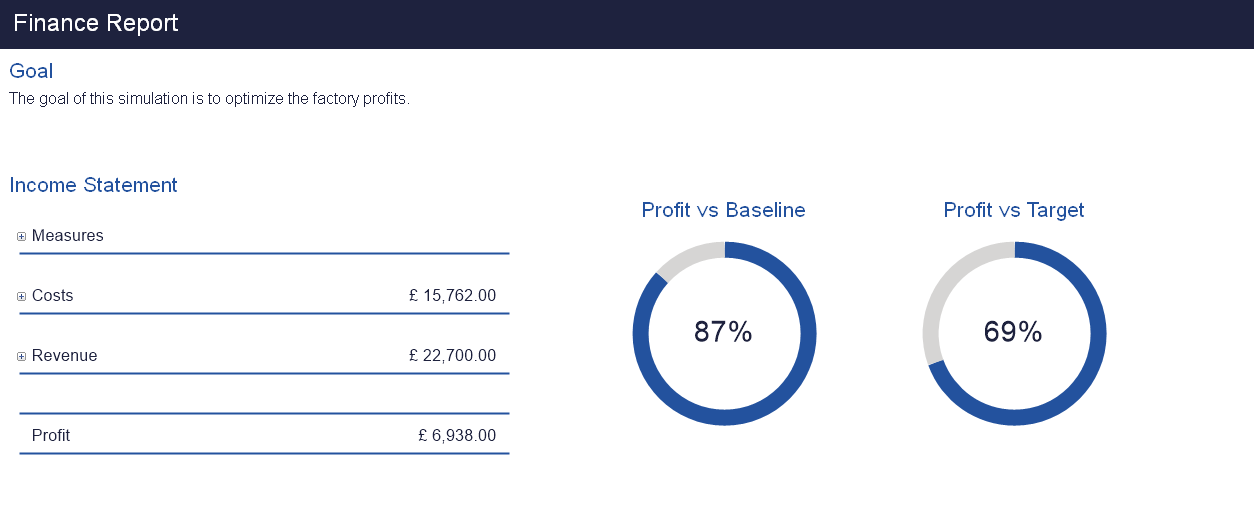 Simul8 Finance Report Simul8 Finance Report