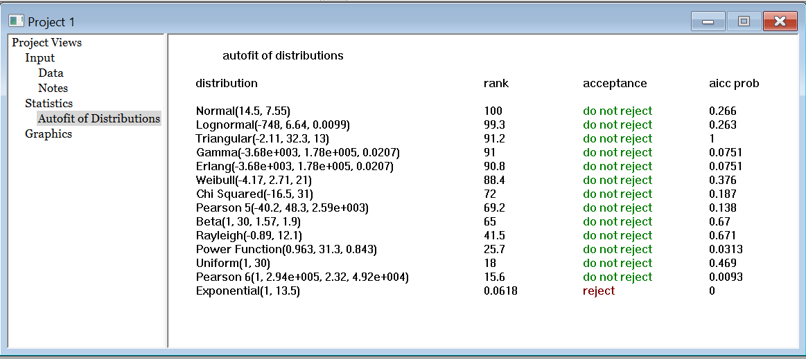 Simul8 STAT::FIT results Simul8 STAT::FIT results