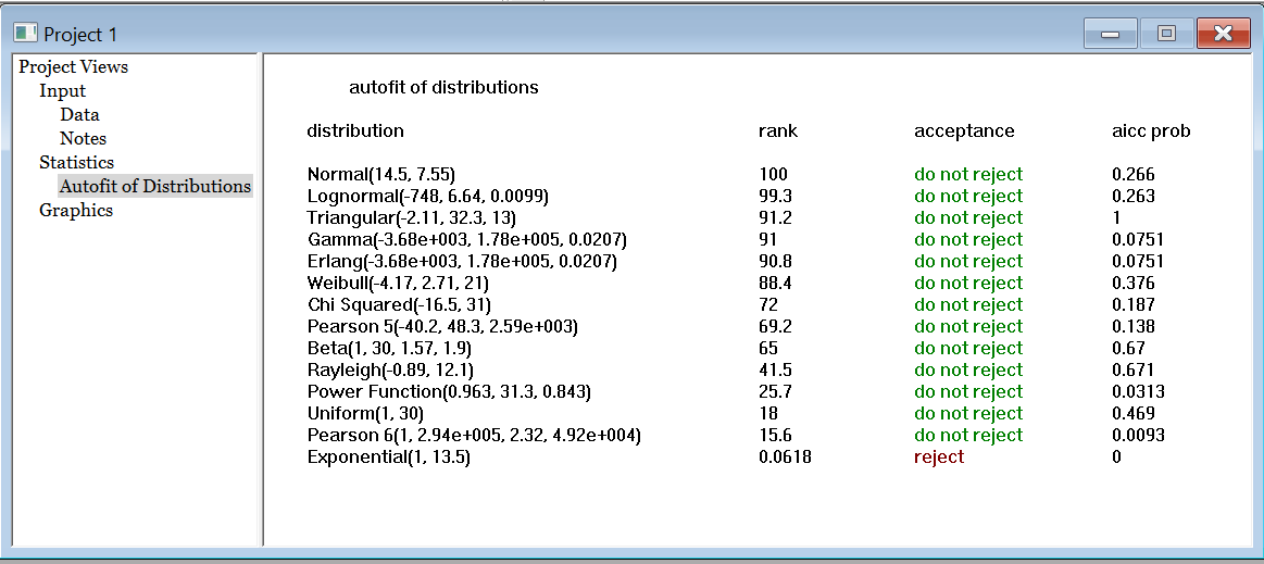 Simul8 STAT::FIT results