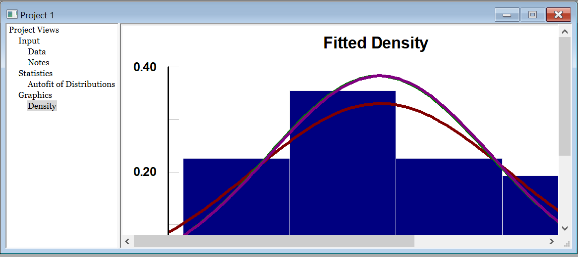 Simul8 STAT::FIT graph Simul8 STAT::FIT graph