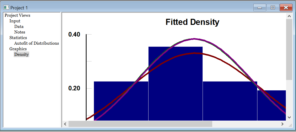 Simul8 STAT::FIT graph