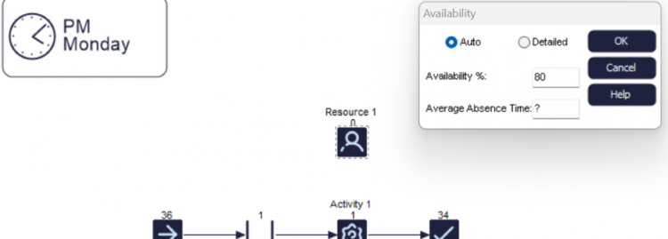 Resource availability on Thursdays