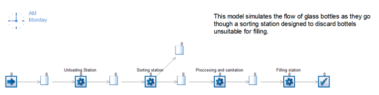 Simul8 ML Example Simul8 ML Example