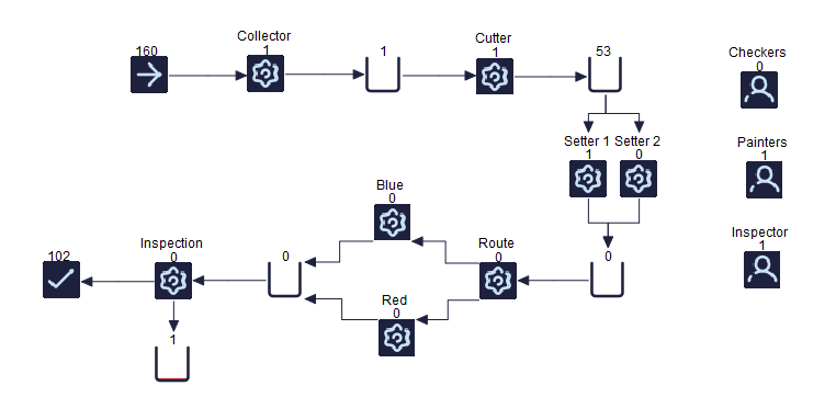 Simul8 Python COM