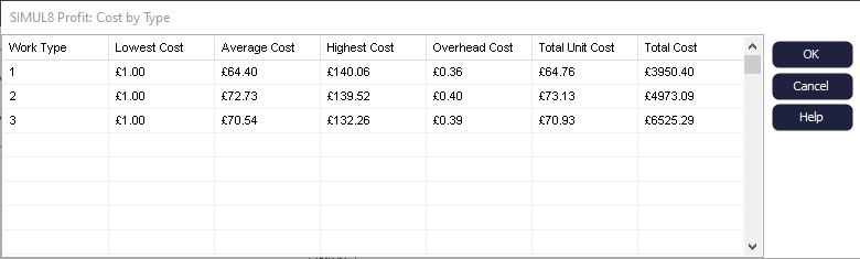Simul8 Cost by Work Type Simul8 Cost by Work Type