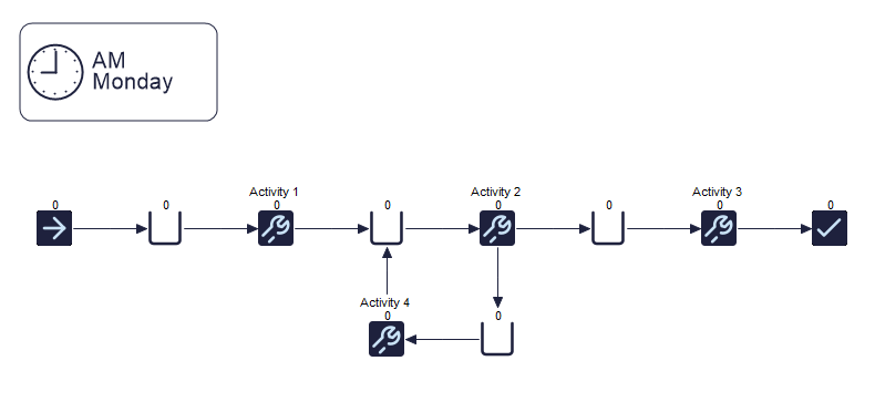 Quick Build Routing