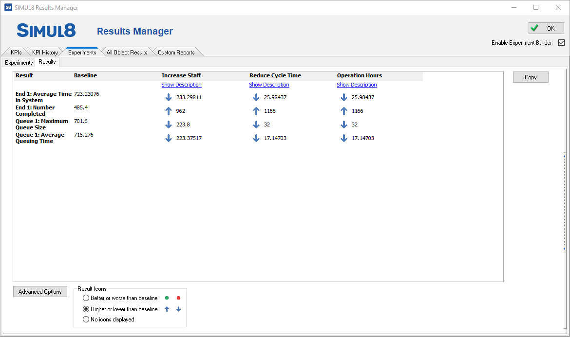 Simul8 Experiment Builder Results window