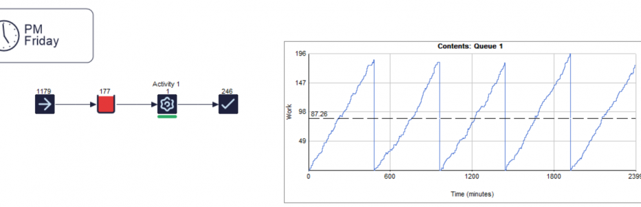 Empty Simulation Object